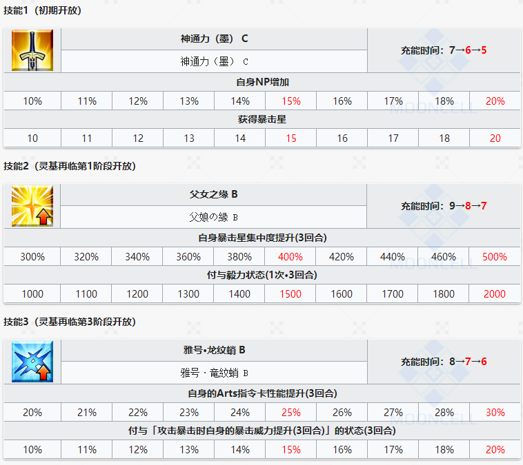 命运冠位指定