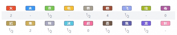 精灵宝可梦剑盾