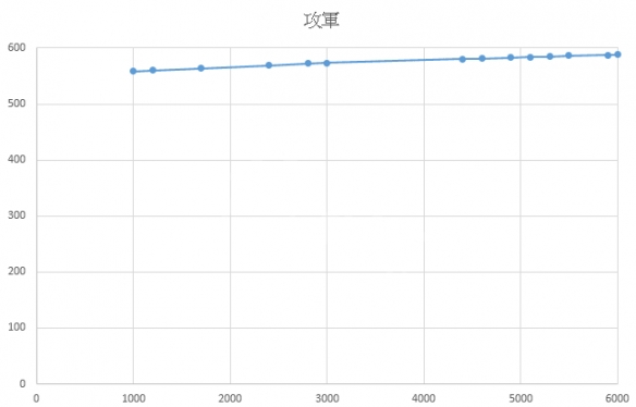三国志14手游