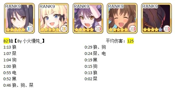 公主连结