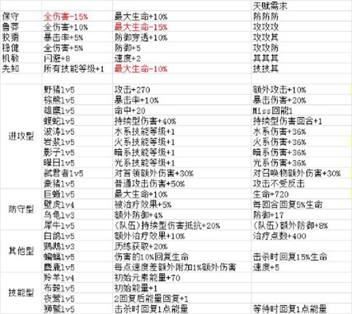 《元素方尖》微氪的长篇攻略！萌新不迷路
