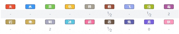 精灵宝可梦剑盾