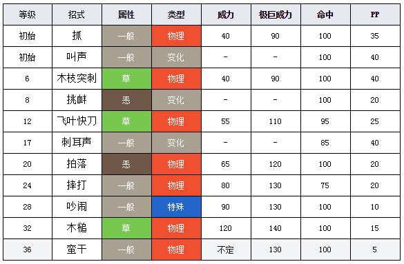 精灵宝可梦剑盾