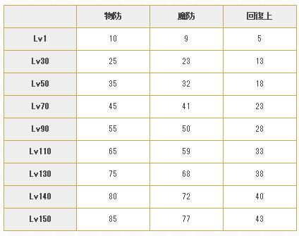 公主连结佩可莉姆