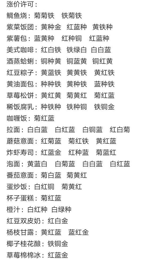 动物餐厅