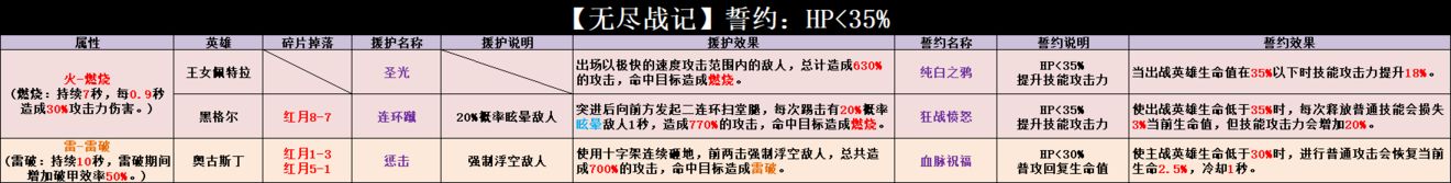 无尽战记