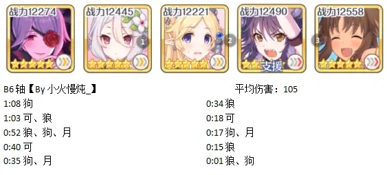 公主连结