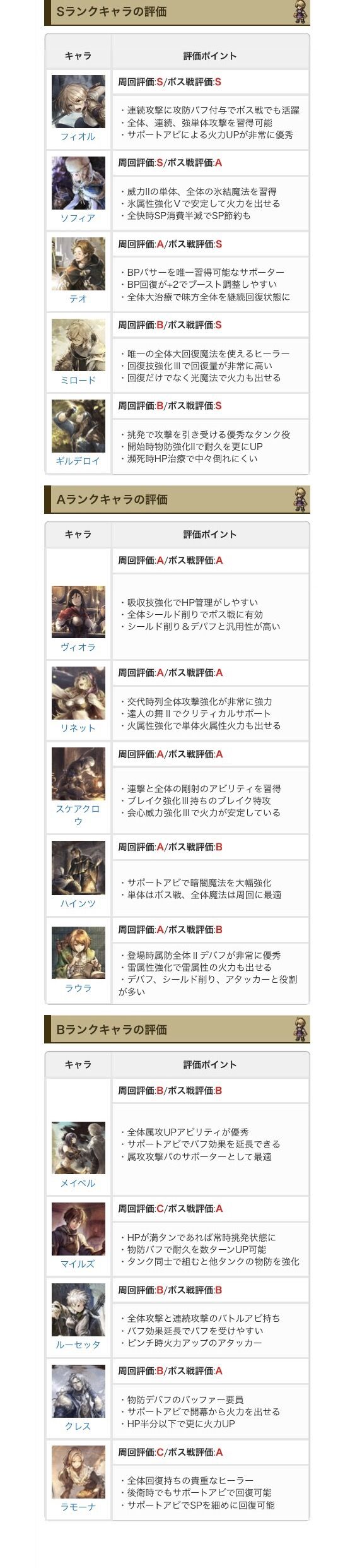 八方旅人大陆的霸主
