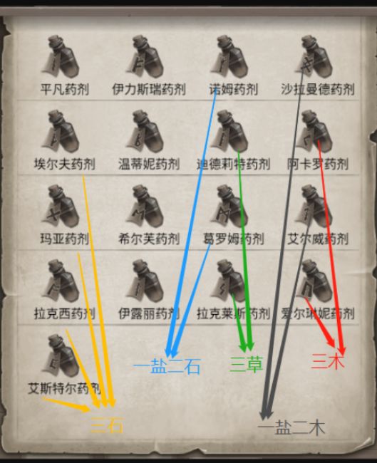荒野日记