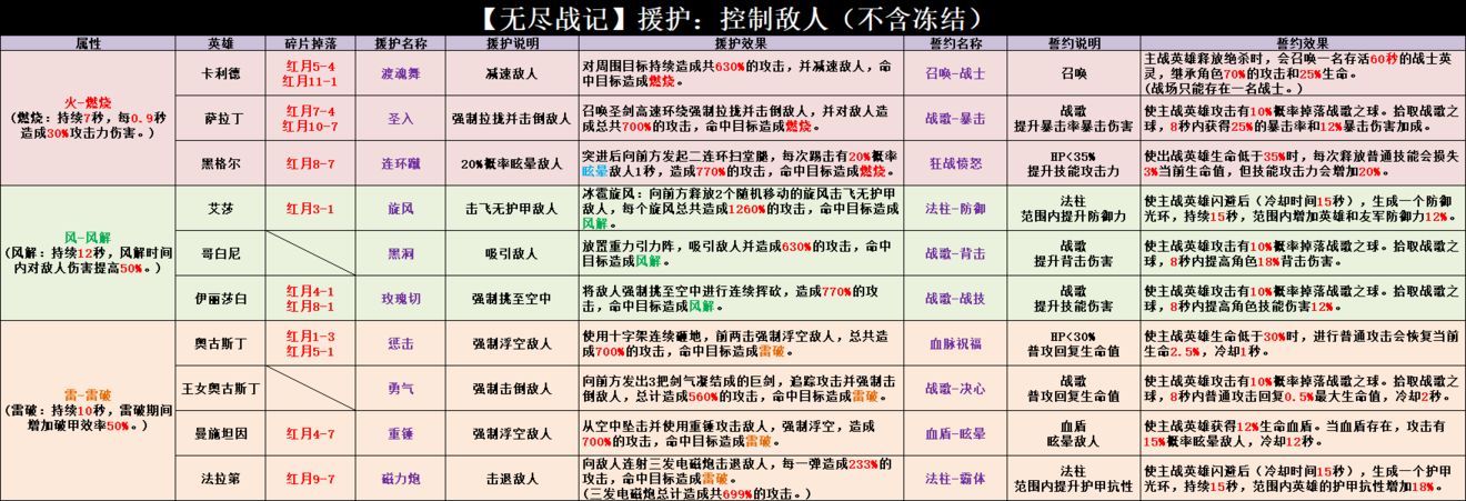 无尽战记