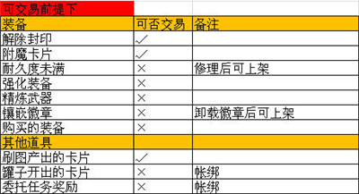 DNF手游