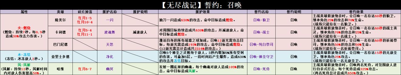 无尽战记
