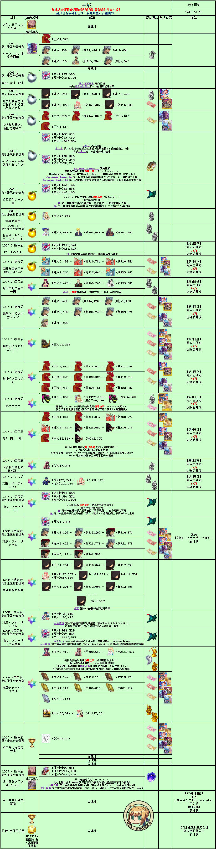 命运冠位指定
