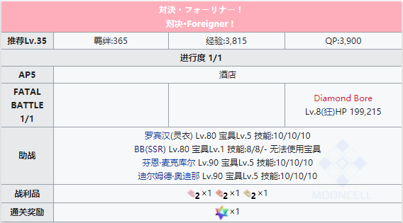 命运冠位指定