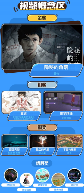 点燃幻想 跃入现实“人人都是游戏创作家”游戏创作大赛圆满收官！