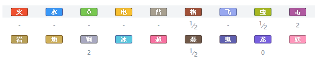 精灵宝可梦剑盾