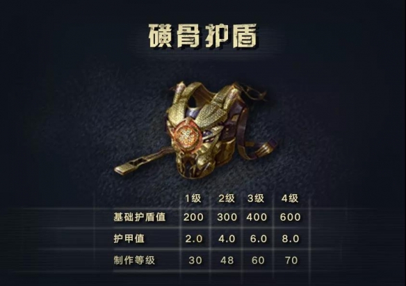 明日之后