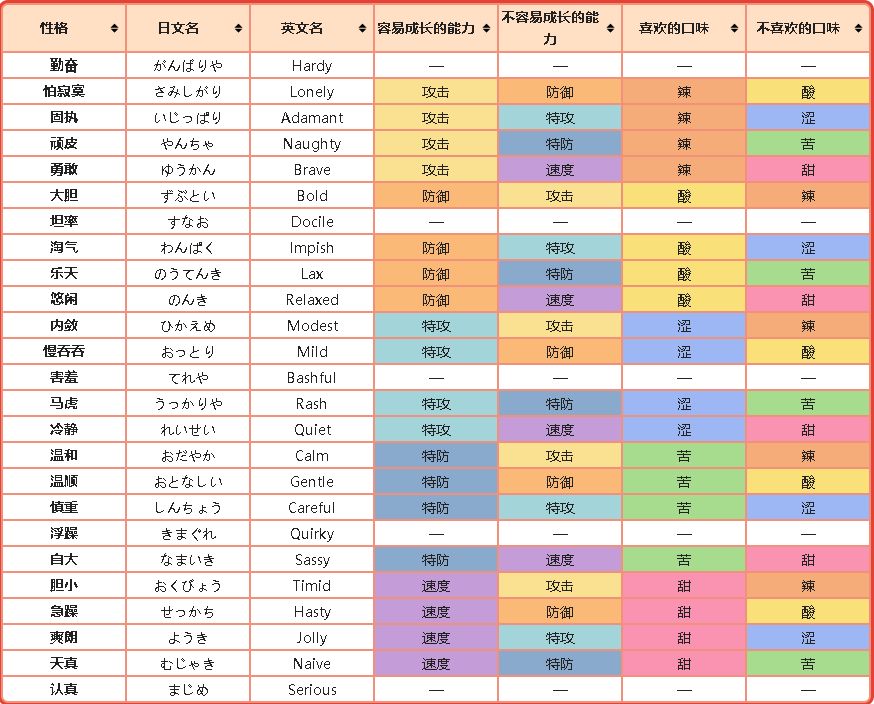 精灵宝可梦剑盾