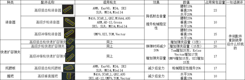 香肠派对配件