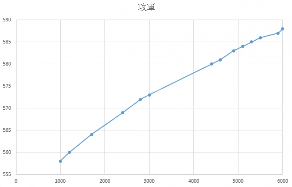 三国志14手游