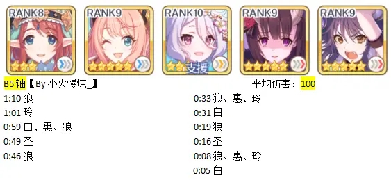 公主连结