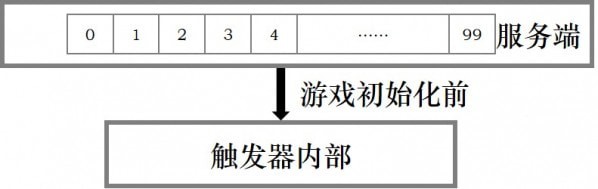 河狸计划游戏