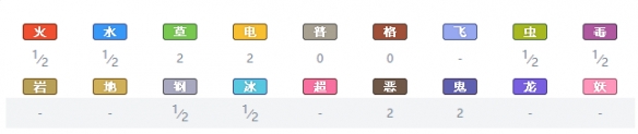 精灵宝可梦剑盾