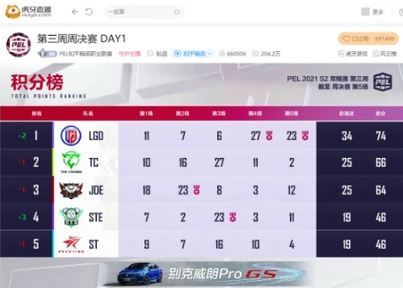 战神wyy周决首秀依旧惊艳，STE制霸雨林图成功吃鸡