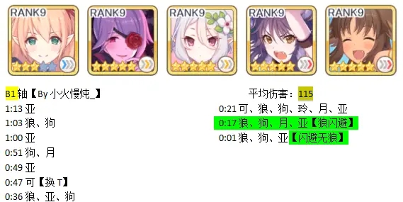 公主连结