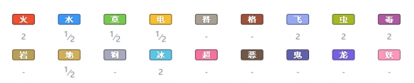 精灵宝可梦剑盾