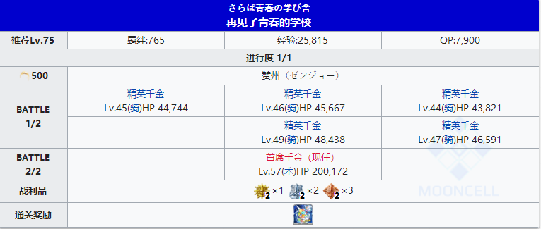 命运冠位指定