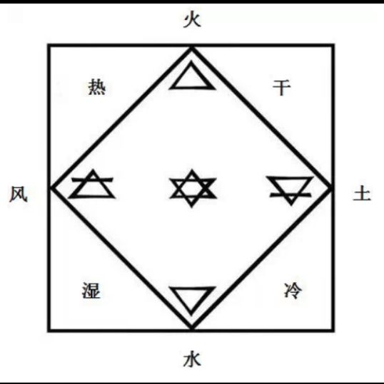 荒野日记