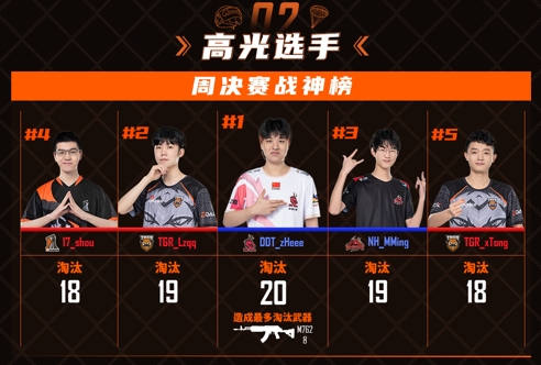 2021PCL春季赛第三周常规赛落下帷幕：棋逢对手难相胜，将遇良才不敢骄