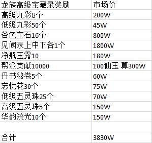 入手全解析 《大话西游》龙族宝藏录价值几许?