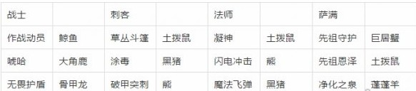 不休的乌拉拉