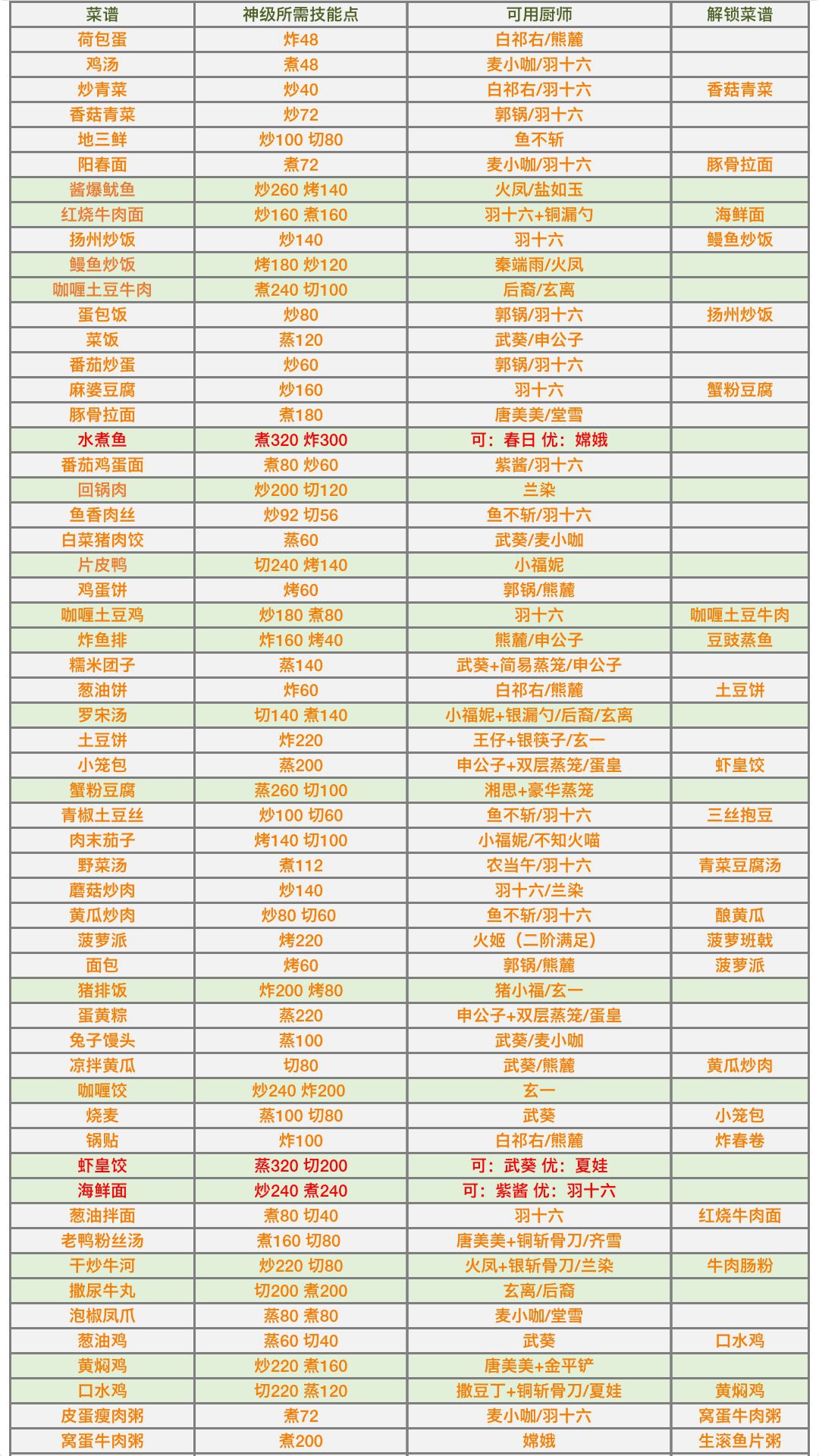 爆炒江湖