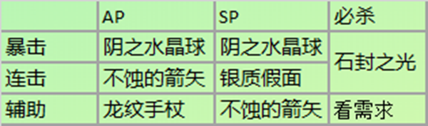 从零开始的异世界生活阵容搭配