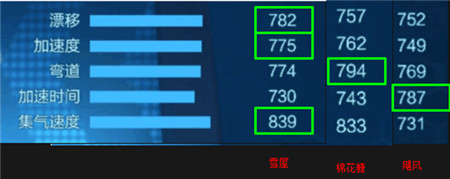 跑跑卡丁车手游