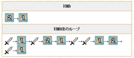 公主连结