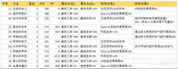 从零开始的异世界生活阵容搭配