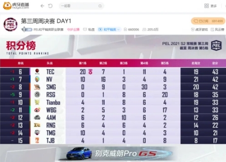 战神wyy周决首秀依旧惊艳，STE制霸雨林图成功吃鸡