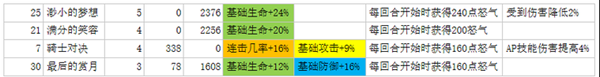 从零开始的异世界生活阵容搭配