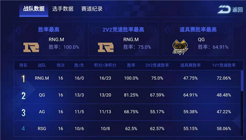 qq飞车手游