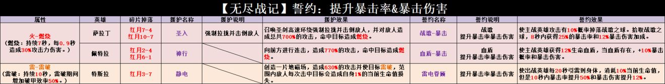 无尽战记