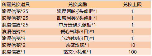 王者荣耀