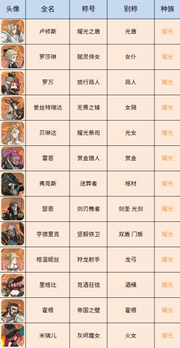 剑与远征