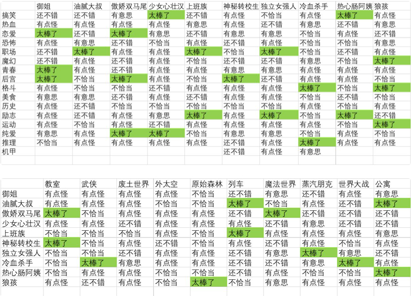 人气王漫画社游戏