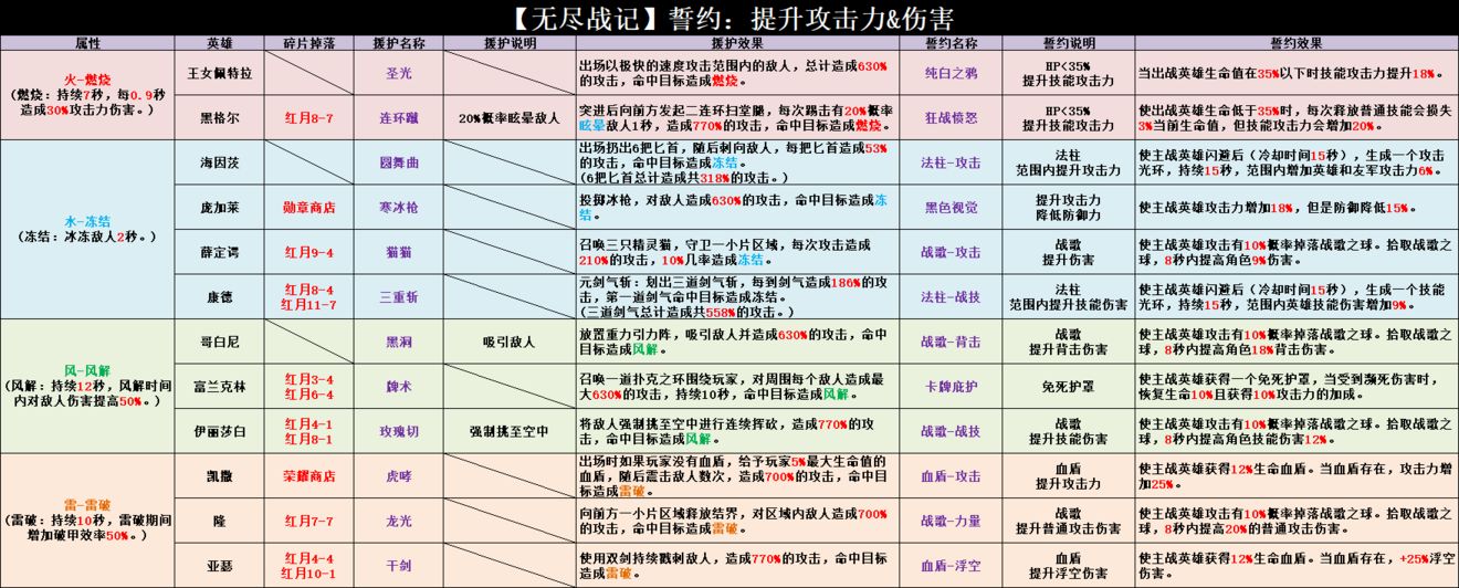 无尽战记