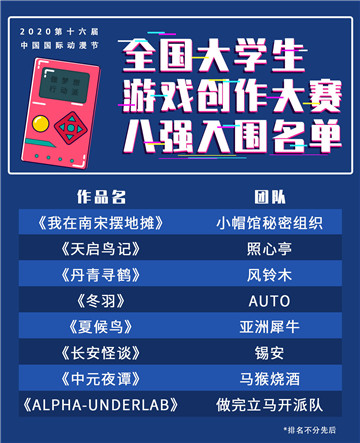 中国国际动漫节“大学生游戏创作大赛”入围八强出炉!