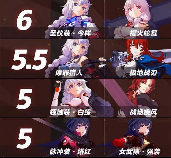 崩坏3